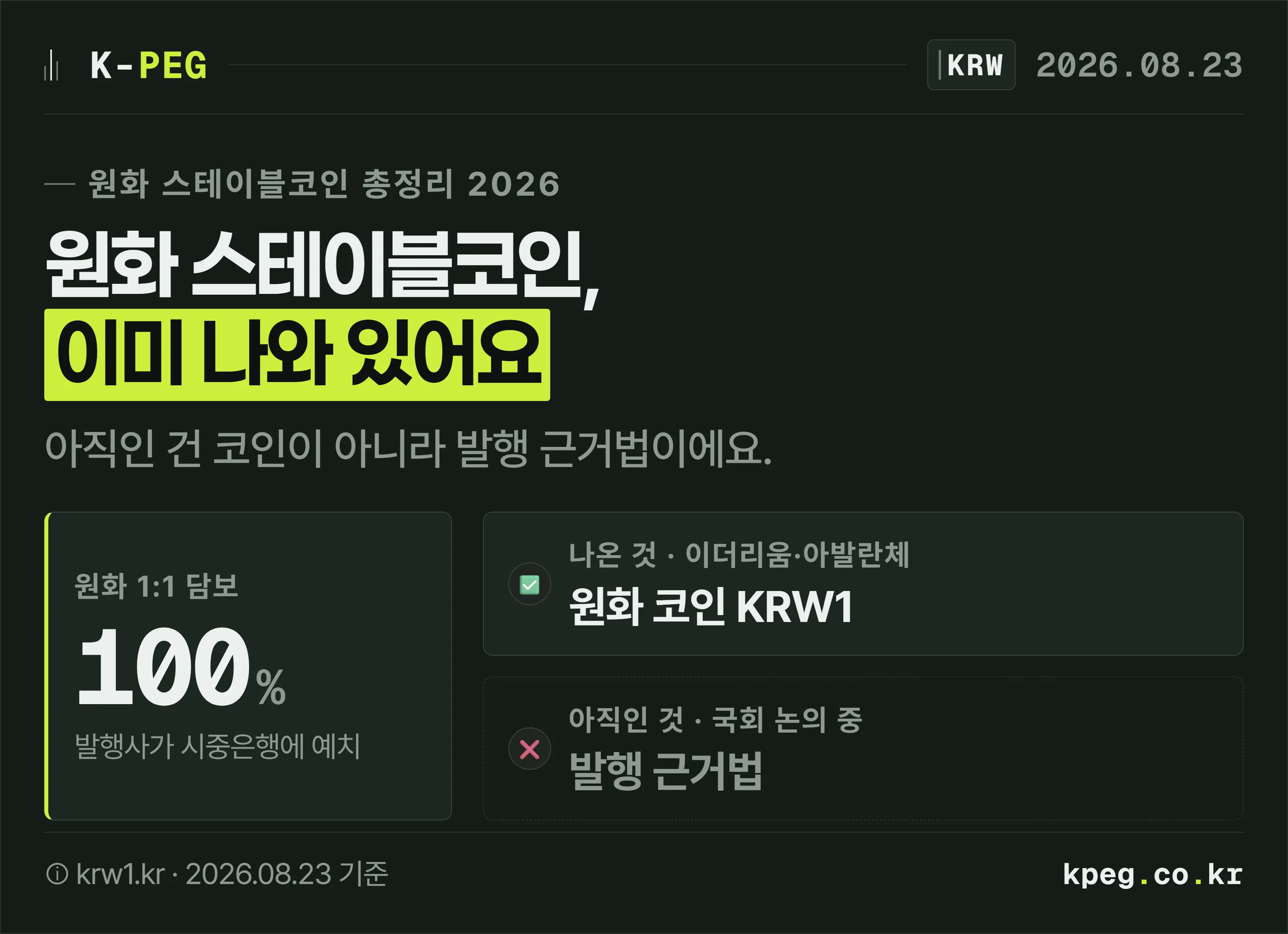 원화 스테이블코인은 이미 나와 있고 아직인 것은 발행 근거법이라는 커버 도식. 원화 1대1 담보 100퍼센트, 나온 것은 KRW1, 아직인 것은 발행 근거법으로 갈라 표시했다.