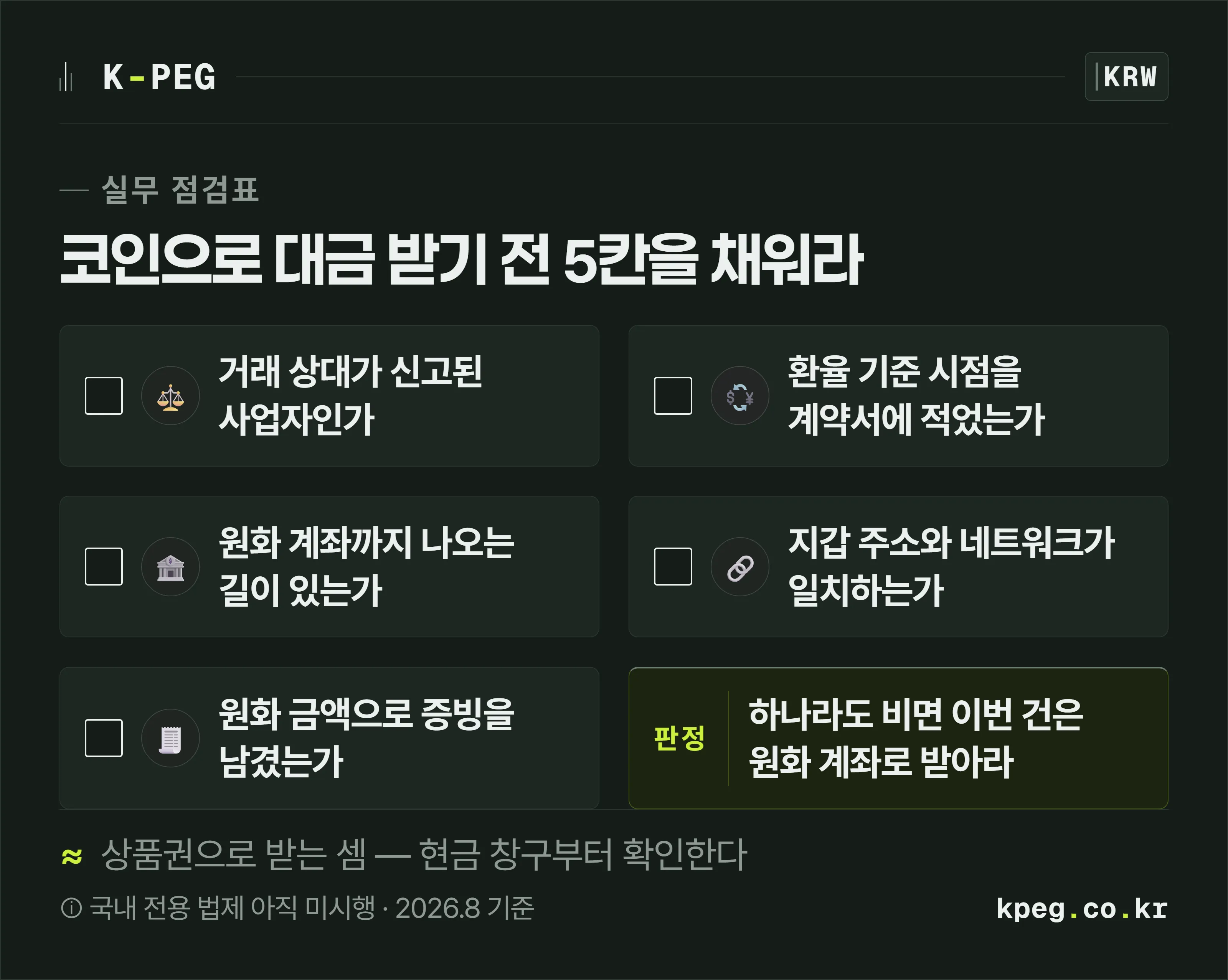 코인으로 대금 받기 전 확인할 다섯 항목 체크리스트. 거래 상대가 신고된 사업자인지, 환율 기준 시점을 계약서에 적었는지, 원화 계좌까지 나오는 길이 있는지, 지갑 주소와 네트워크가 일치하는지, 원화 금액으로 증빙을 남겼는지. 하나라도 비면 원화 계좌로 받으라는 판정이 붙어 있다.