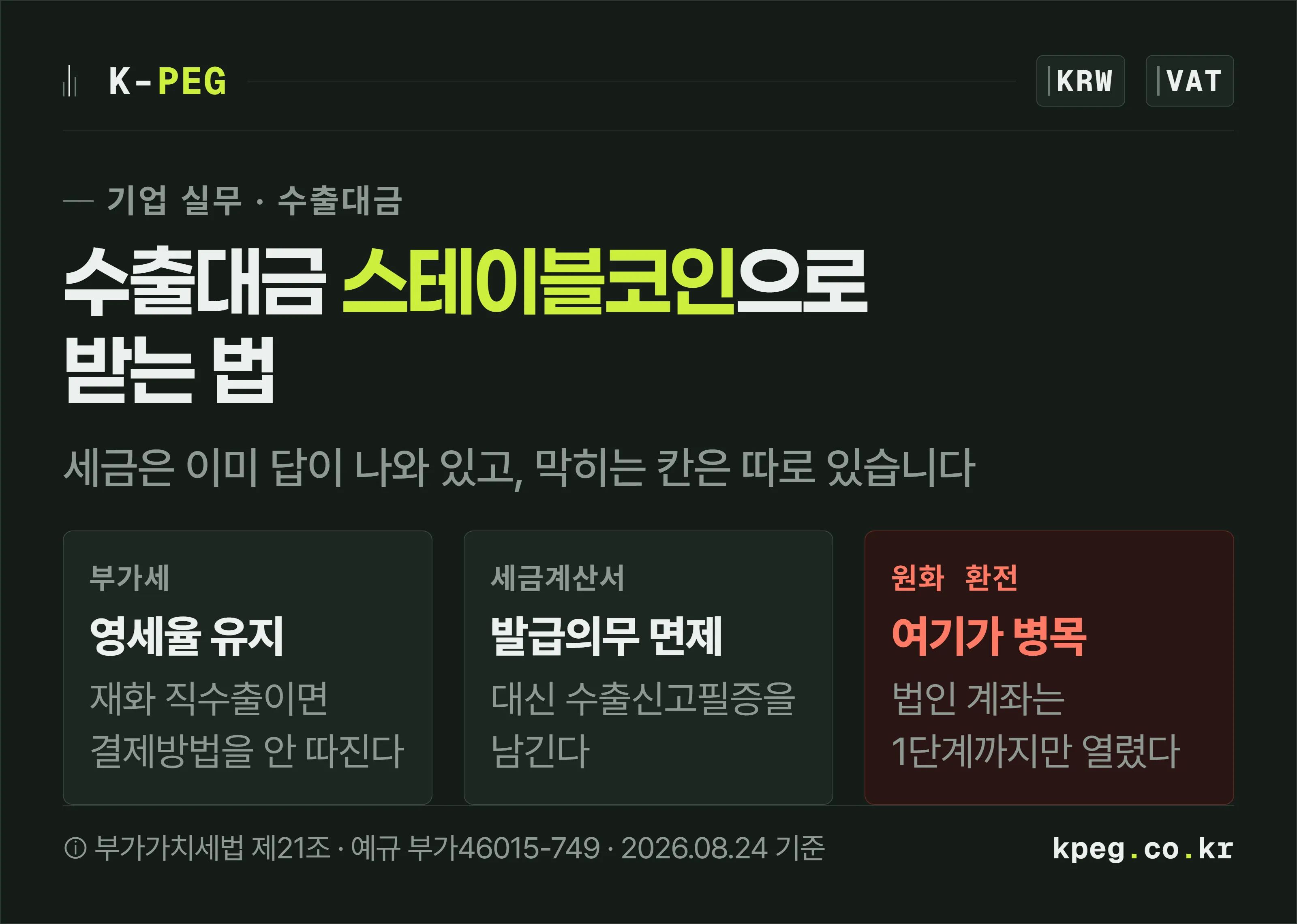 수출대금을 스테이블코인으로 받을 때의 세 관문을 요약한 표지. 재화 직수출이면 영세율은 유지되고, 세금계산서는 면제되며, 원화로 바꾸는 환전 구간이 병목이라는 세 가지를 나란히 보여준다.
