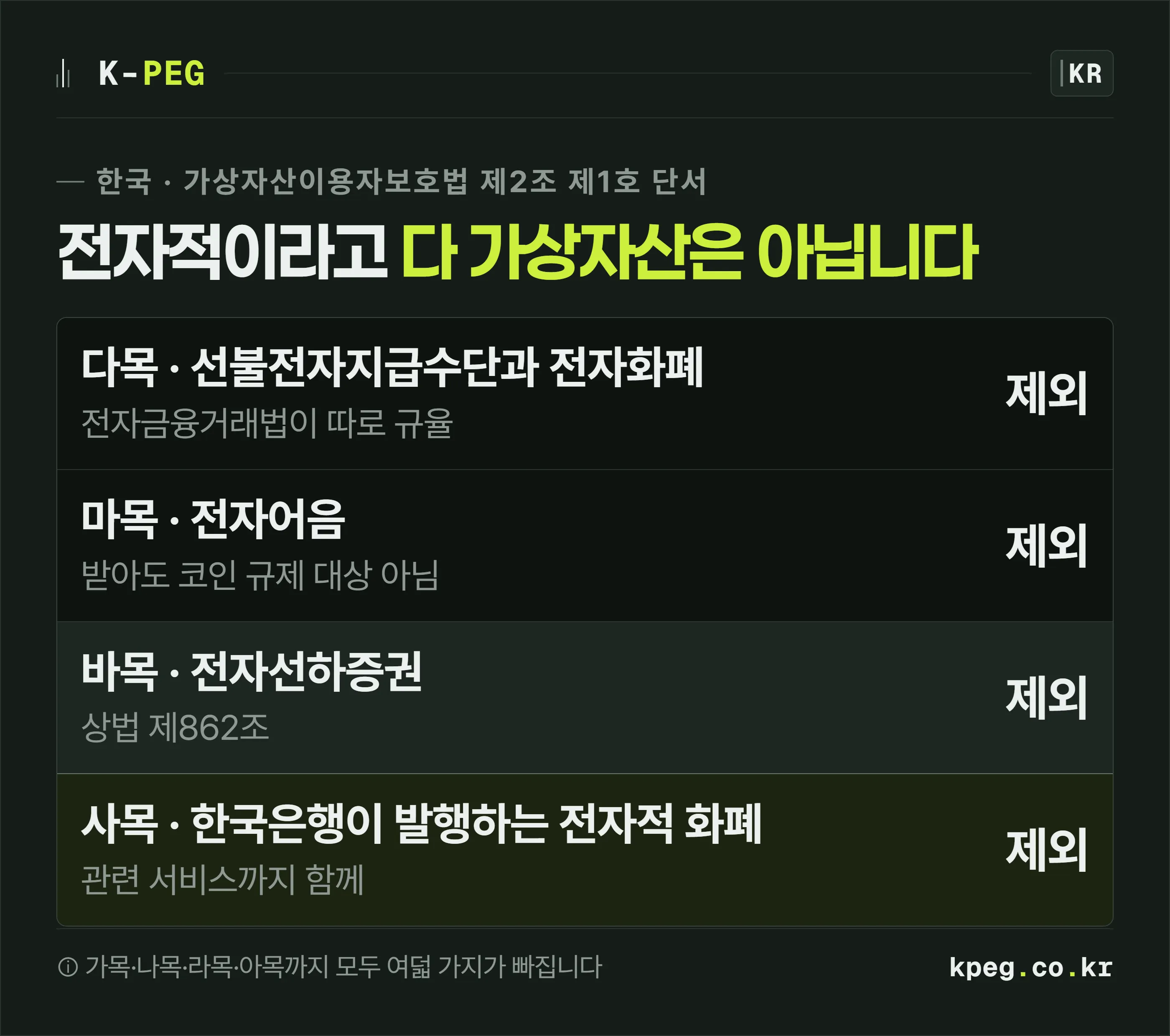 가상자산에서 제외되는 대상 목록을 정리한 이미지.