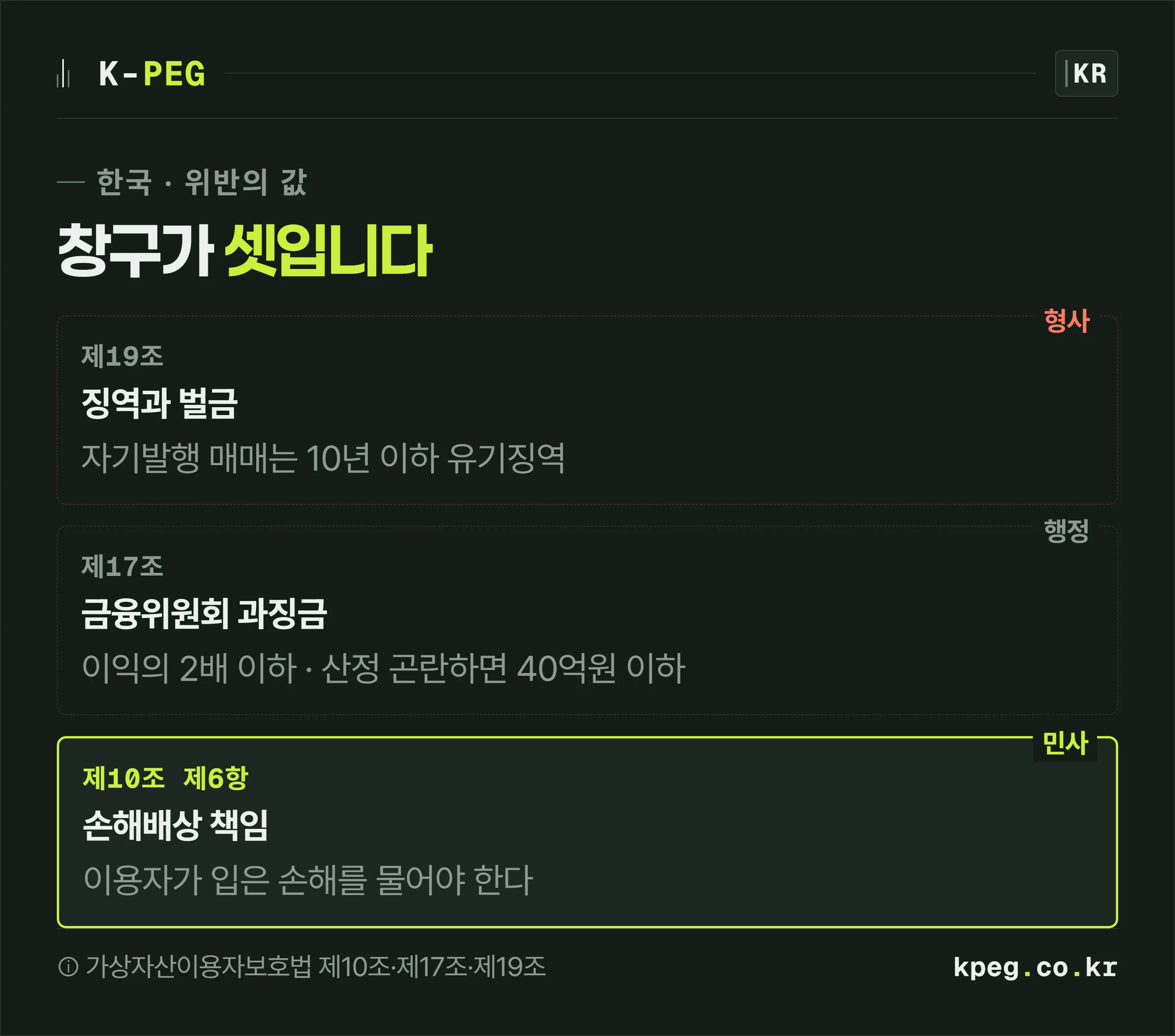 불공정거래 위반에 형사처벌과 과징금과 손해배상이 각각 어떻게 붙는지 세 칸으로 정리한 도식.