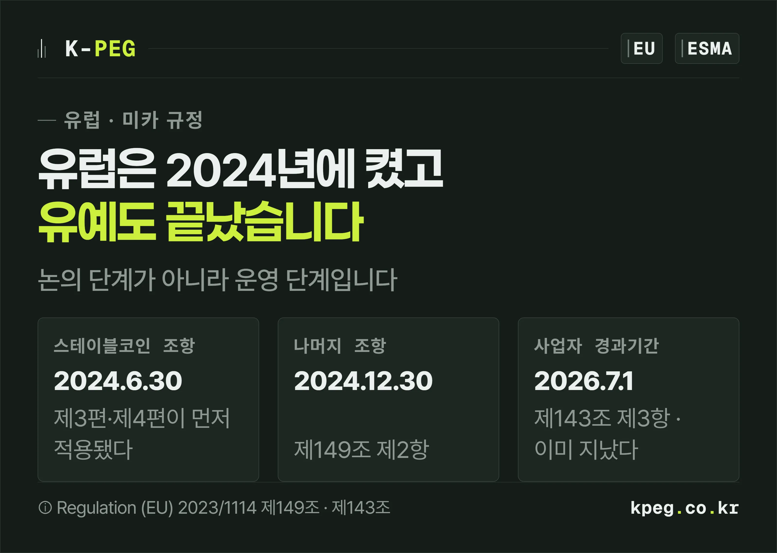 유럽의 미카법이 2024년에 적용을 시작했고 경과기간까지 끝났음을 시계 형태로 보여 주는 표지 이미지.