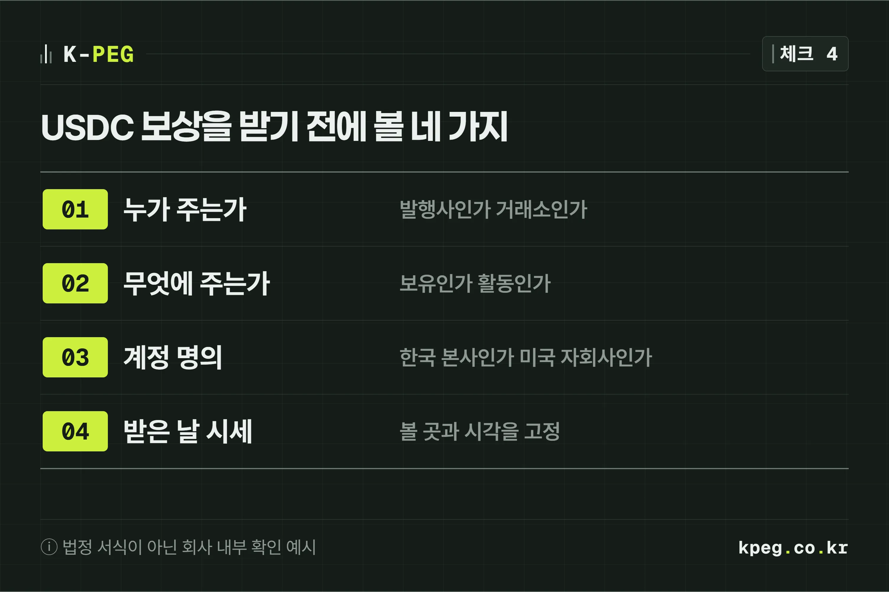 USDC 보상을 받기 전에 확인할 네 가지 — 보상을 누가 주는지, 들고만 있어도 주는지 써야 주는지, 계정 명의가 미국 법인인지, 받은 날 시가를 어디서 볼지
