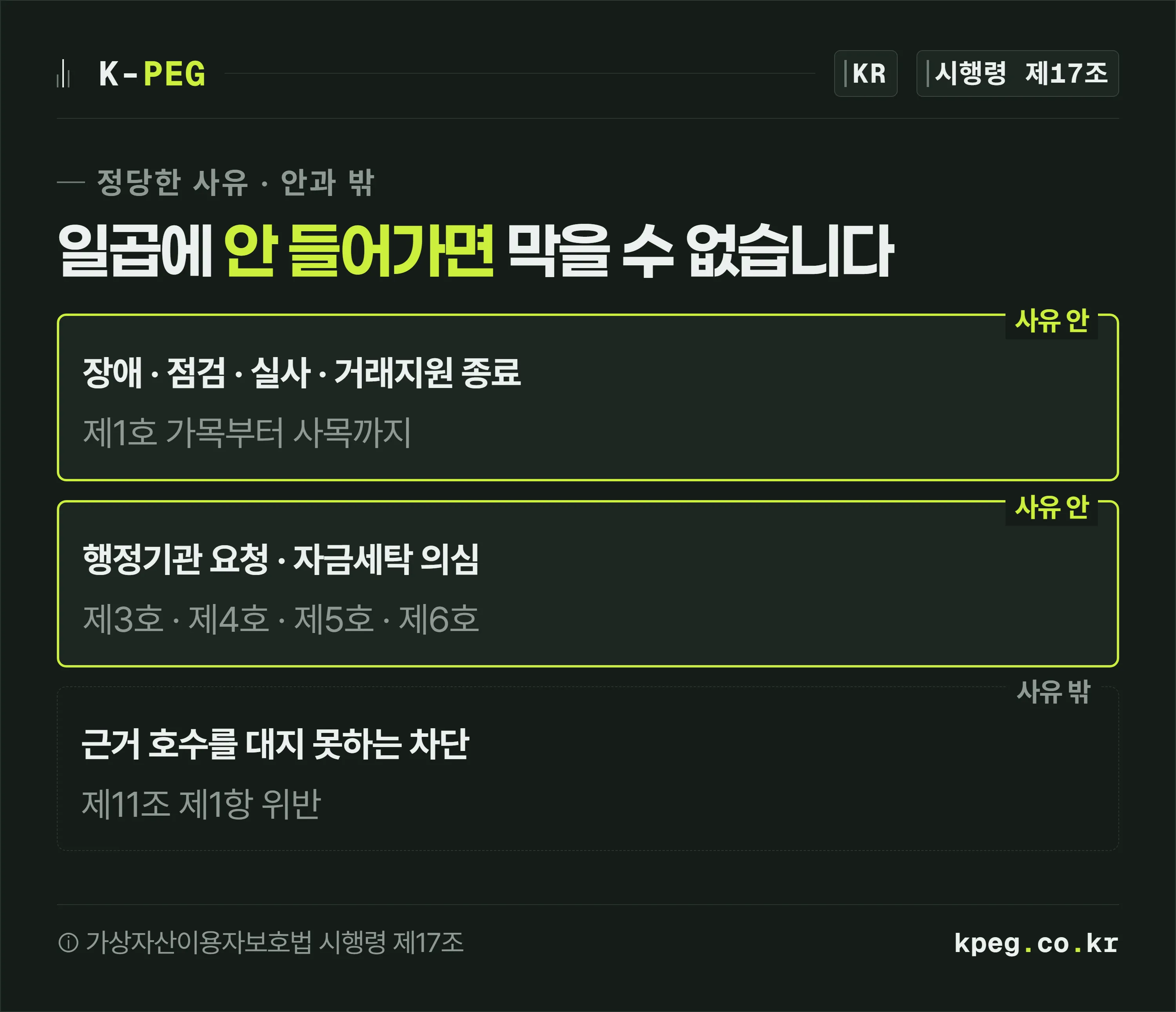 무엇이 정당한 사유이고 무엇이 아닌지를 세 개의 프레임으로 나눈 도식. 시스템 장애와 점검, 법령상 요청과 자금세탁 의심은 사유에 들어가고, 사유 없는 차단은 밖에 있으며 통지와 보고는 사유와 무관하게 항상 붙는다.