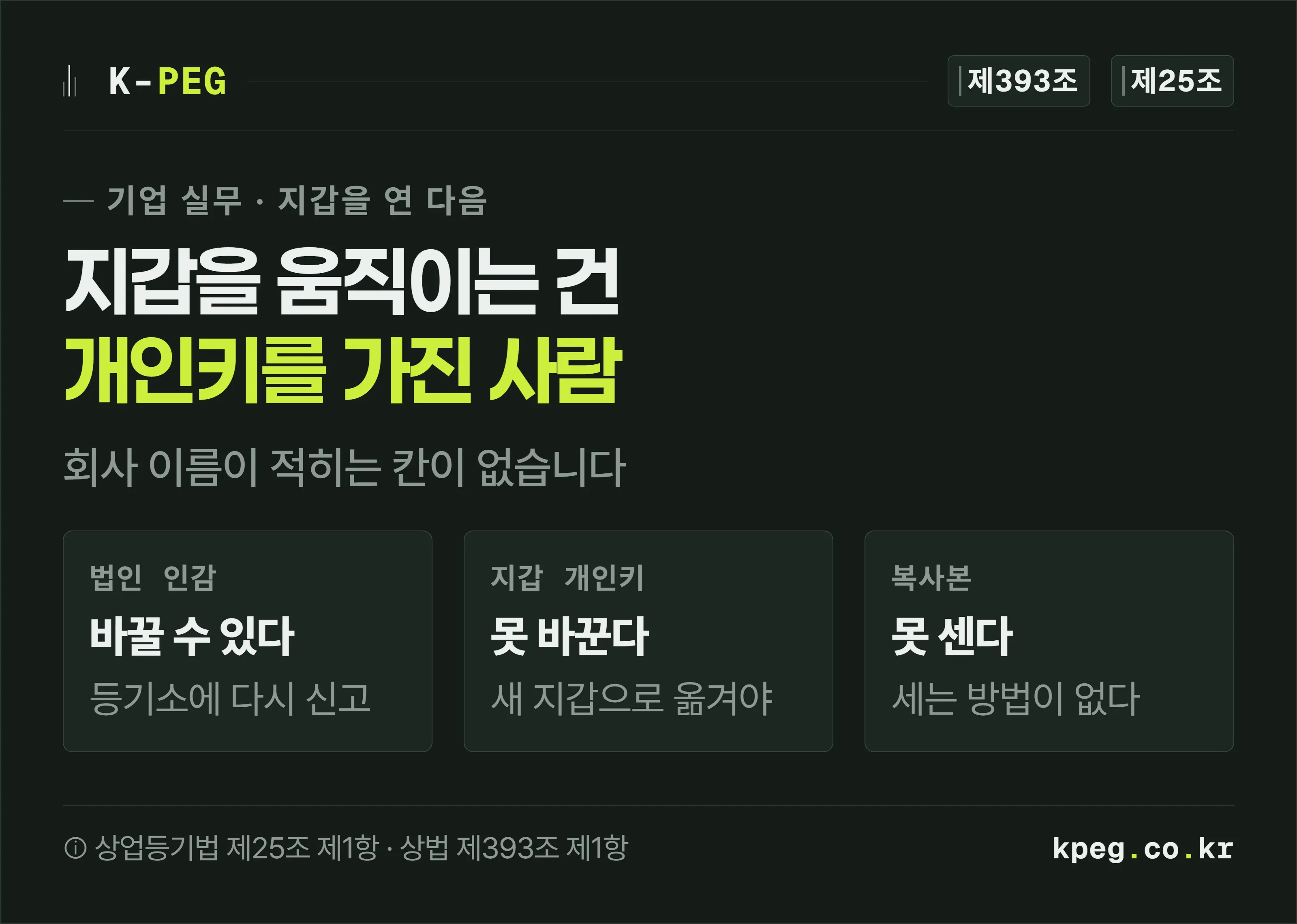 회사 인감에는 신고·변경·보관이라는 절차가 붙어 있는데 지갑 개인키에는 그 세 가지가 모두 없다는 대비를 세 칸으로 보여주는 표지.