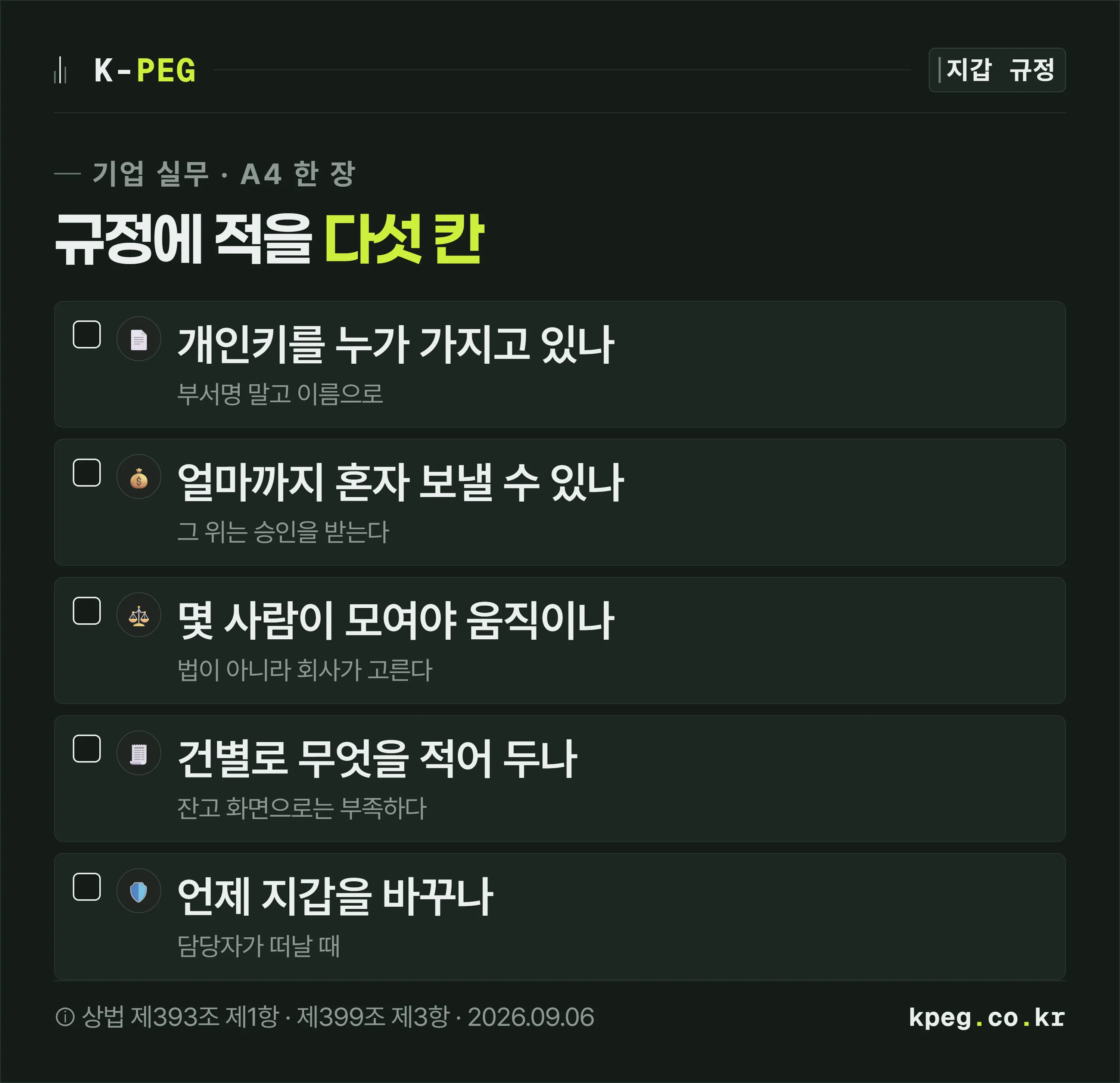 법인 지갑 규정에 적어야 할 다섯 가지를 보관자·금액 한도·승인 인원·기록 항목·교체 시점으로 나눈 점검표 도식.