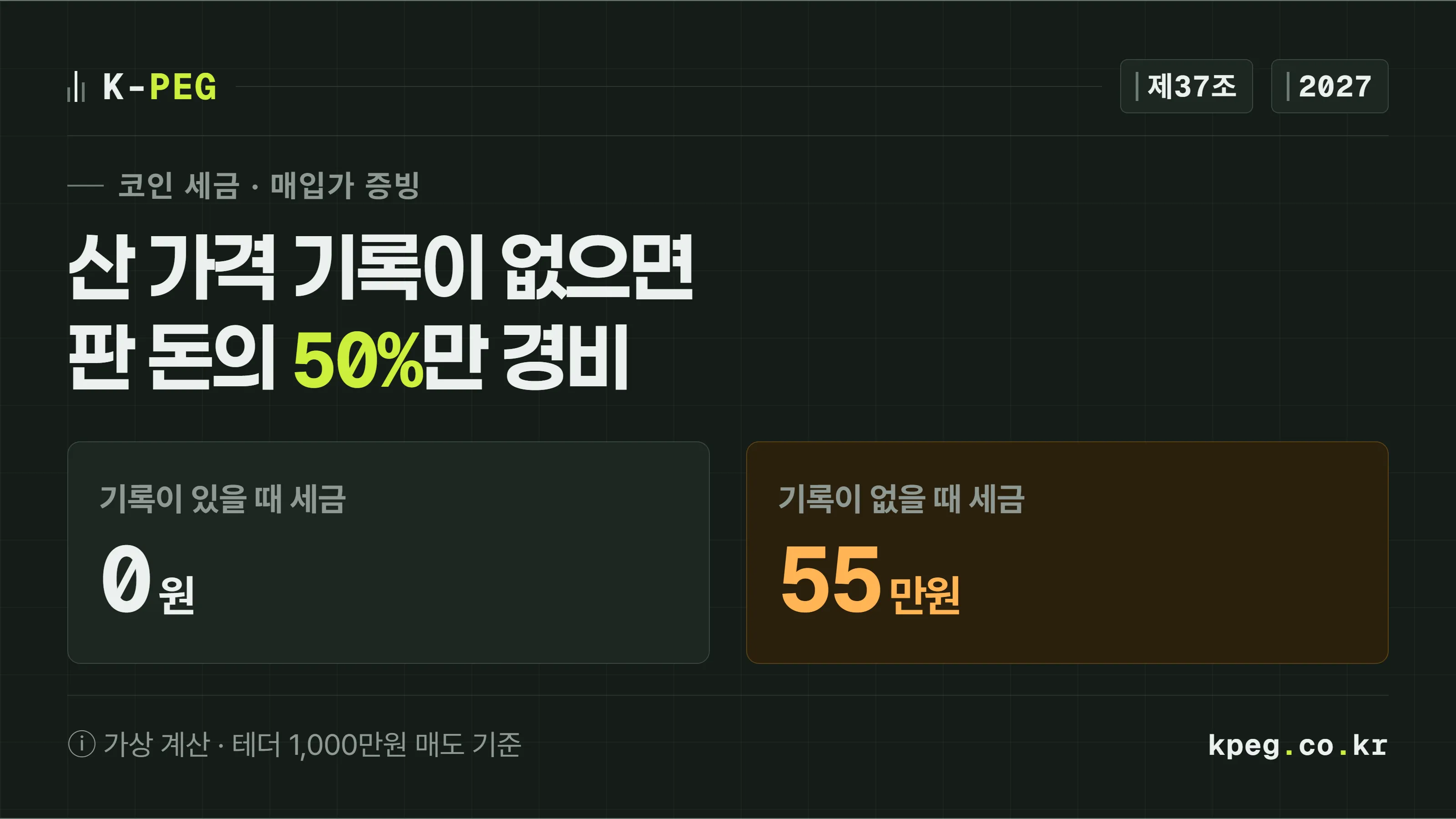산 가격 기록이 없으면 판 돈의 50퍼센트만 경비로 볼 수 있다는 2027년 코인 세금 규정