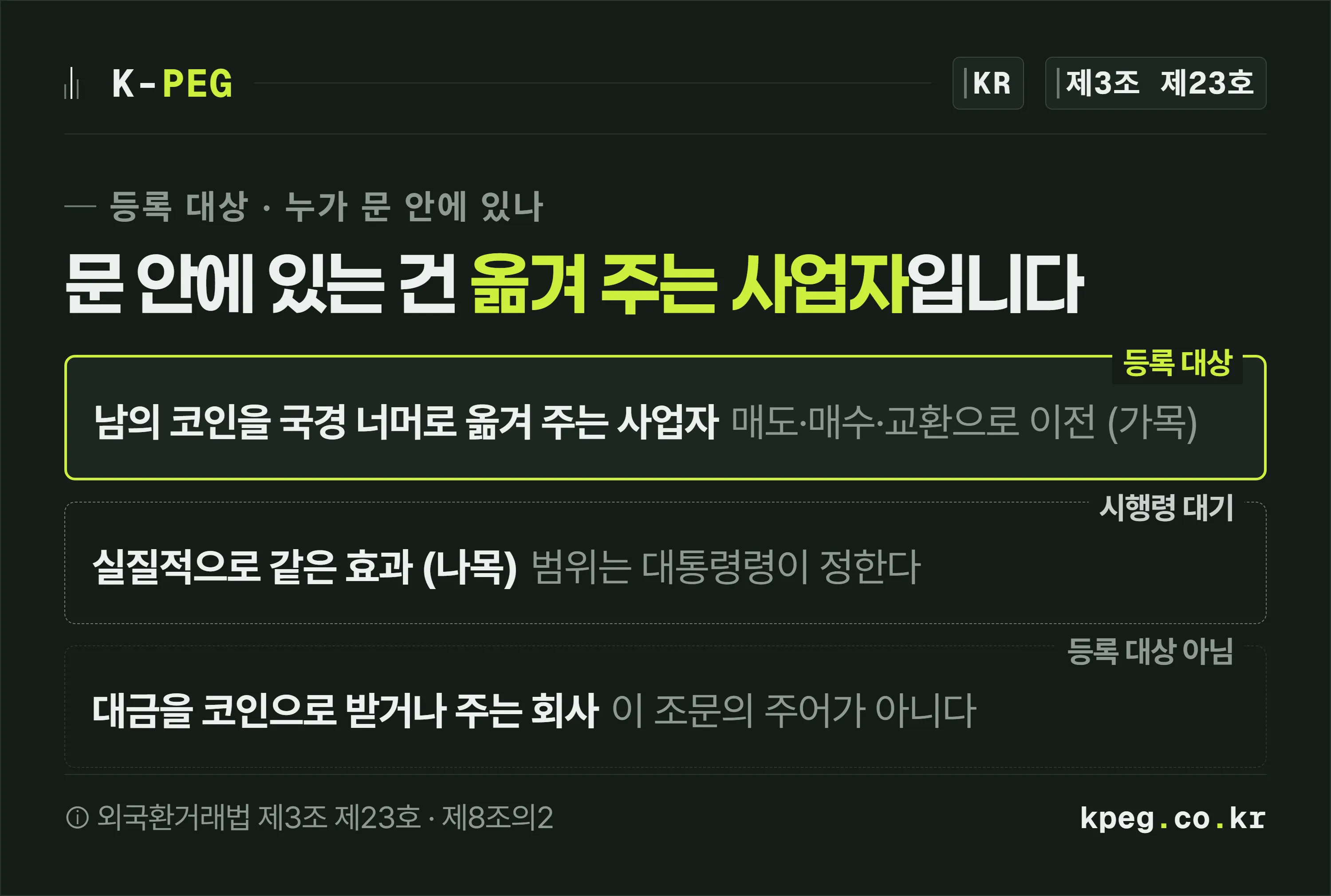 등록 대상인 가상자산사업자의 국경 간 이전, 시행령이 범위를 정할 실질적 동일 효과, 등록 대상이 아닌 대금 수령·지급 회사를 세 개의 프레임으로 나눈 도식.