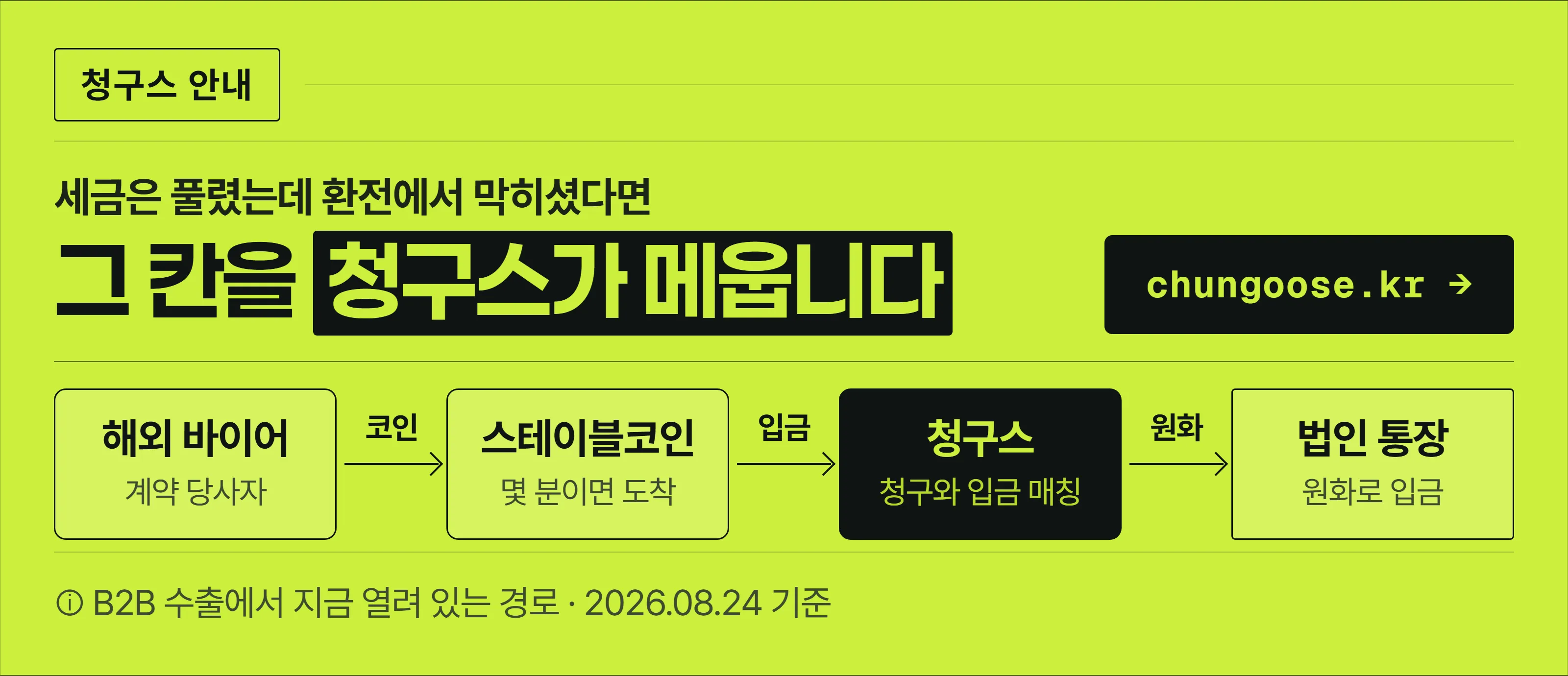 해외 바이어가 보낸 스테이블코인이 청구스를 거쳐 법인 통장에 원화로 입금되는 흐름을 보여주는 청구스 안내 배너.