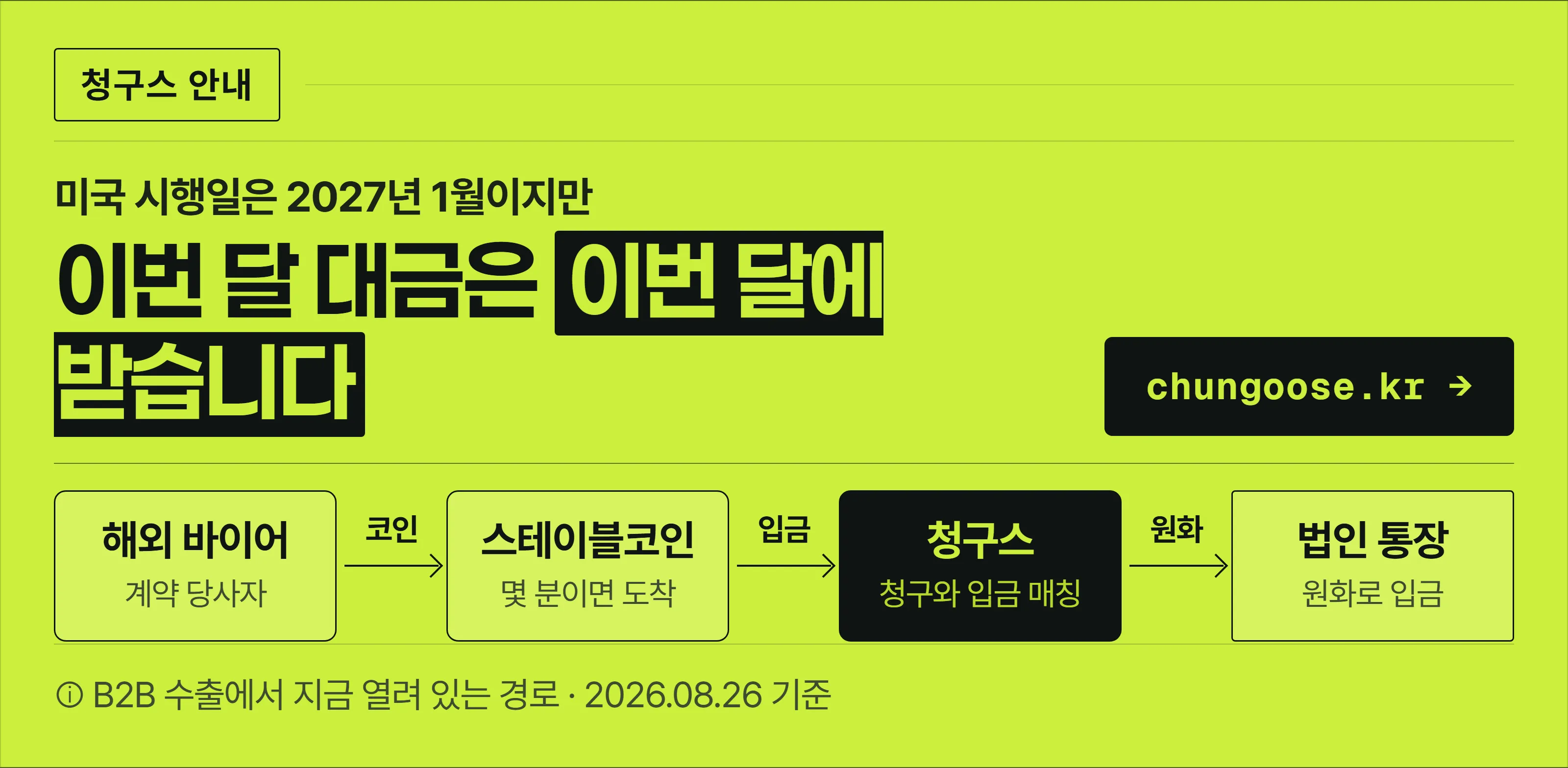 미국 법 시행을 기다리는 동안에도 수출대금 정산은 계속된다는 청구스 안내 배너. 해외 바이어가 스테이블코인으로 보낸 대금을 청구스가 청구 건과 매칭해 법인 통장에 원화로 입금되는 경로를 네 칸으로 보여준다.