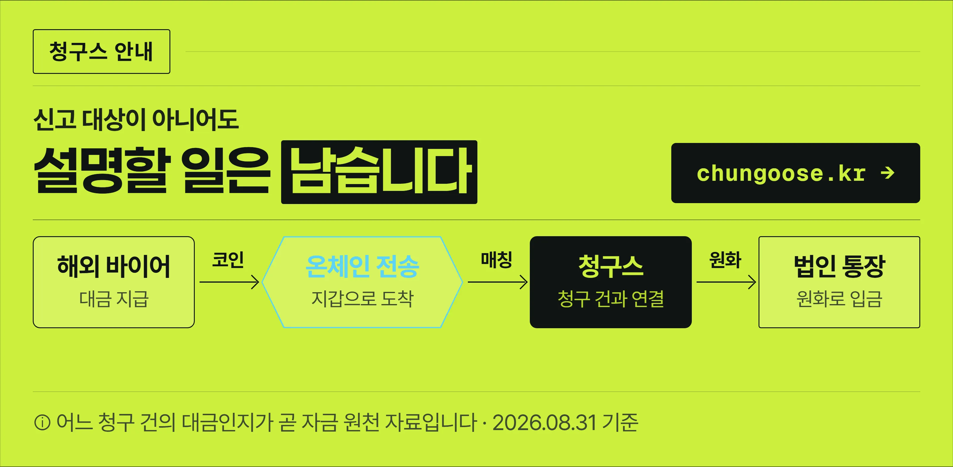 청구스 안내 — 거래처가 보낸 코인 대금이 어느 청구 건인지 매칭되고 자금 원천 자료로 남는 흐름.