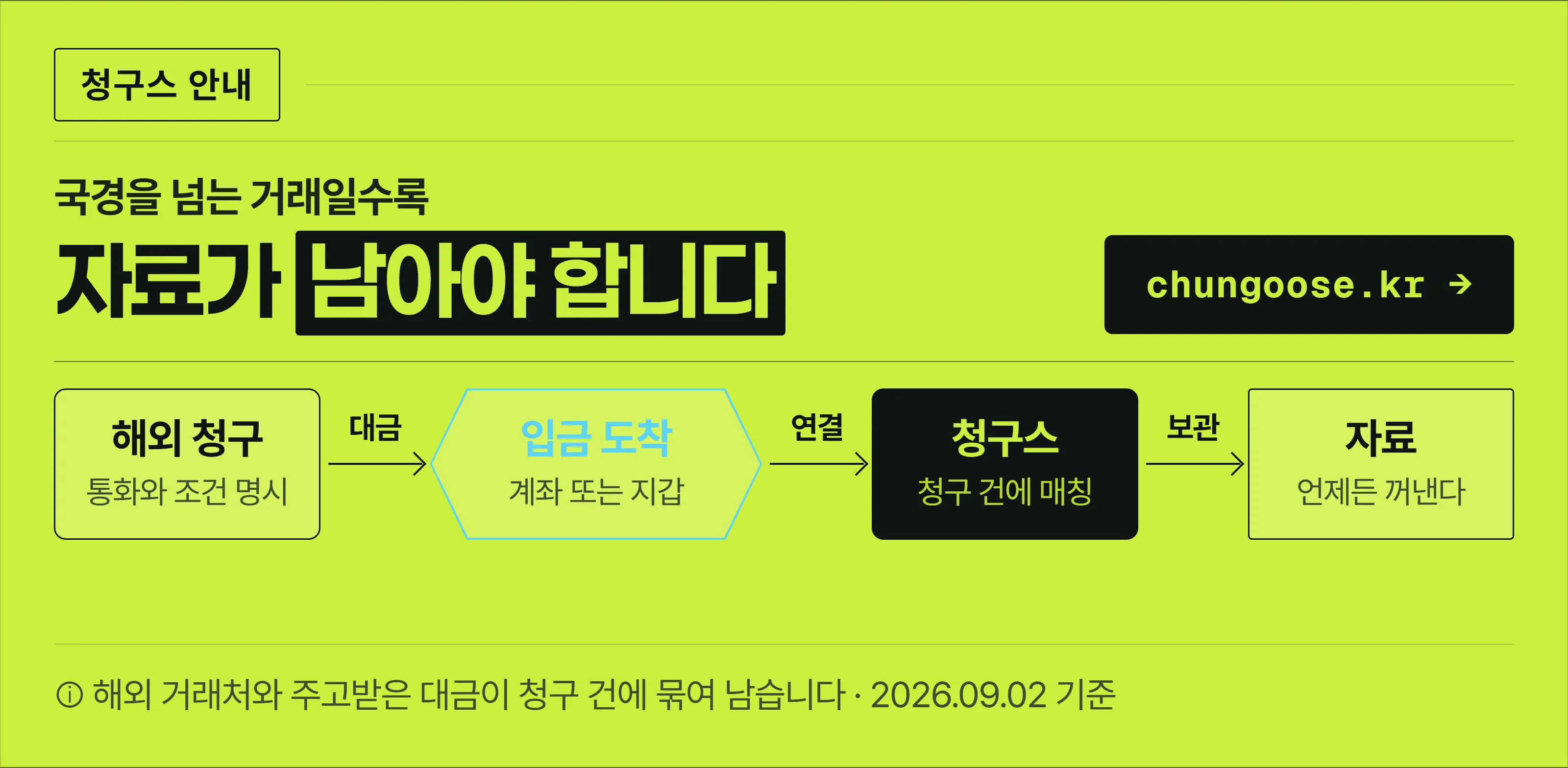 청구스 안내 — 해외 거래처와 주고받은 대금이 어느 청구 건에 붙었는지 기록으로 남는 흐름.
