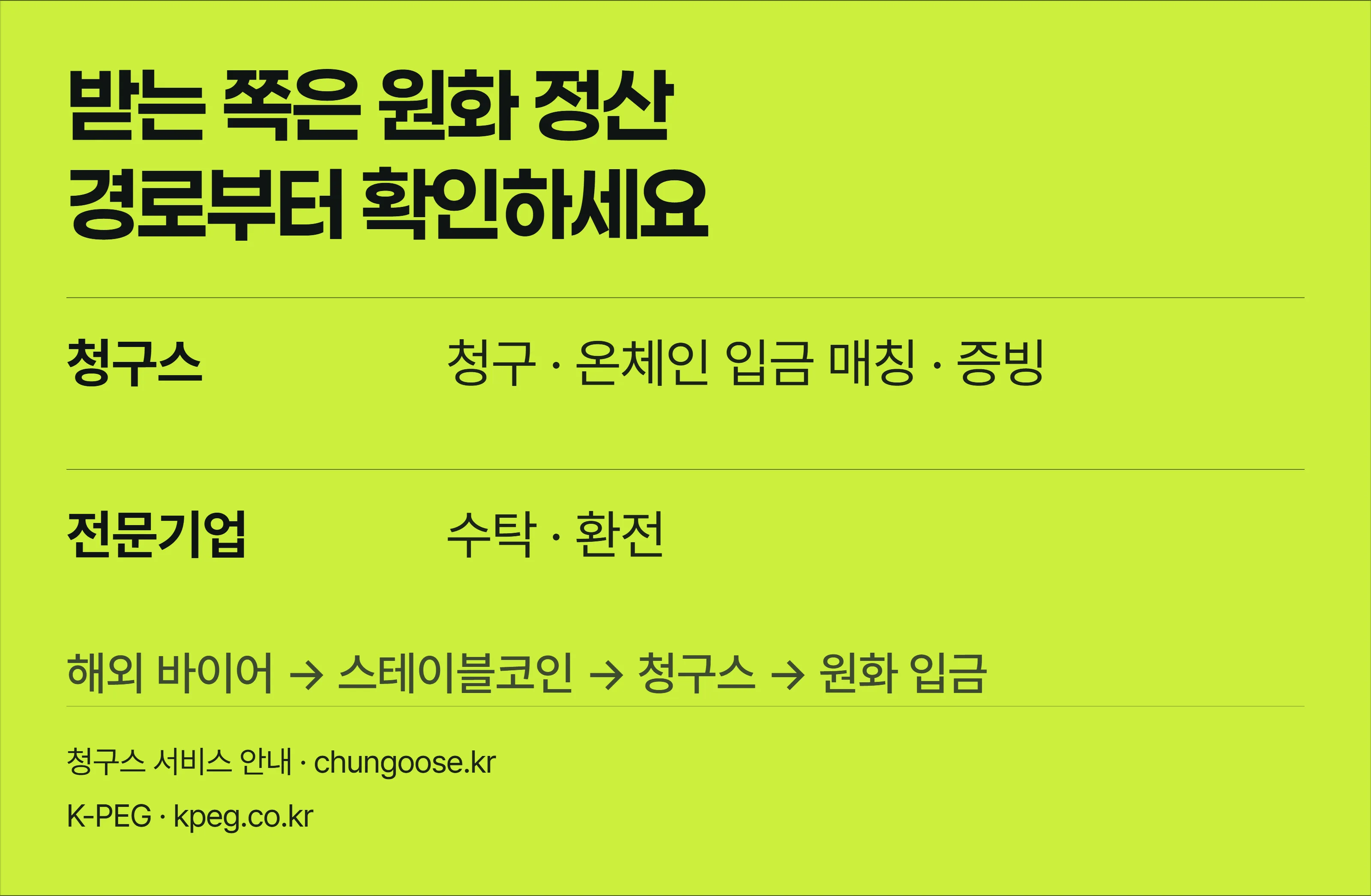 해외 바이어가 보낸 스테이블코인이 청구스를 거쳐 원화로 입금되는 흐름을 보여주는 청구스 서비스 안내 배너.