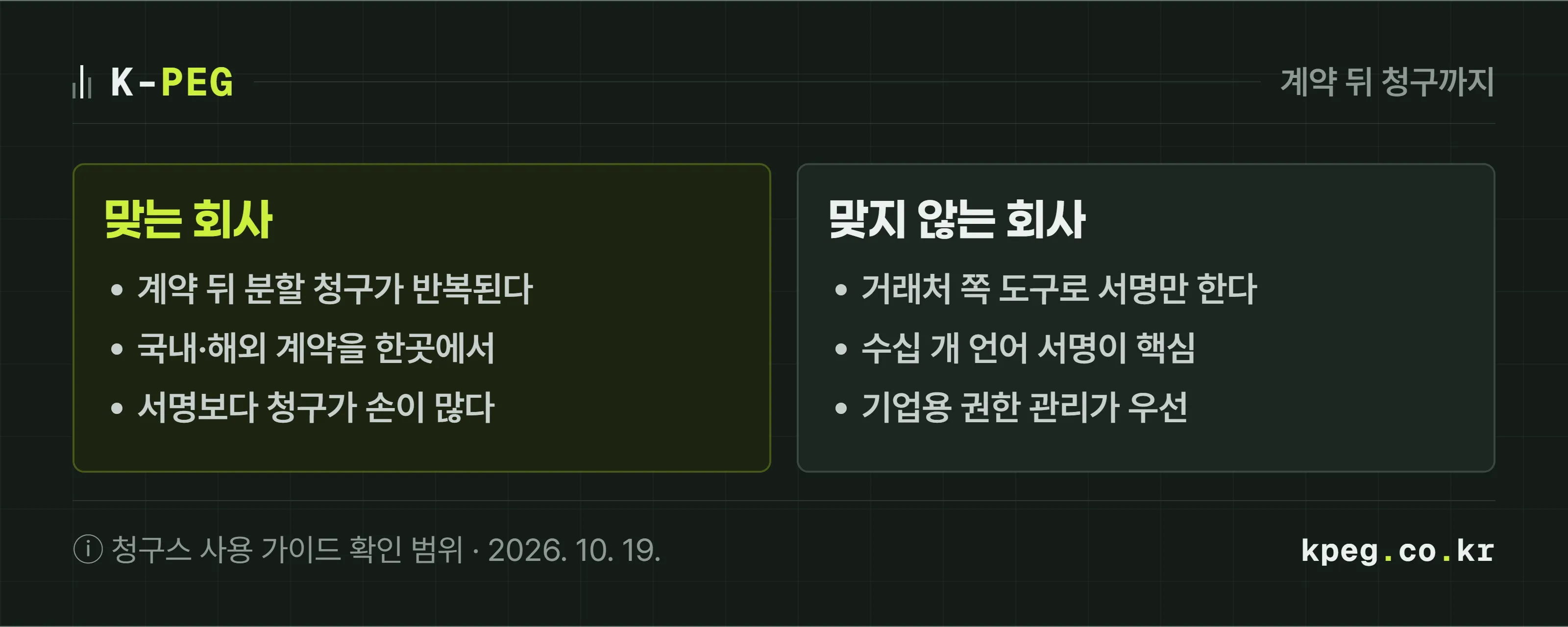 청구스가 맞는 회사와 맞지 않는 회사를 두 칸으로 나눈 도식. 맞는 회사는 계약 뒤 분할 청구가 반복되고 국내·해외 계약과 청구를 한곳에서 보려는 회사. 맞지 않는 회사는 거래처 쪽 서명 도구로 서명만 하거나 수십 개 언어 서명과 기업용 권한 관리가 핵심인 회사.
