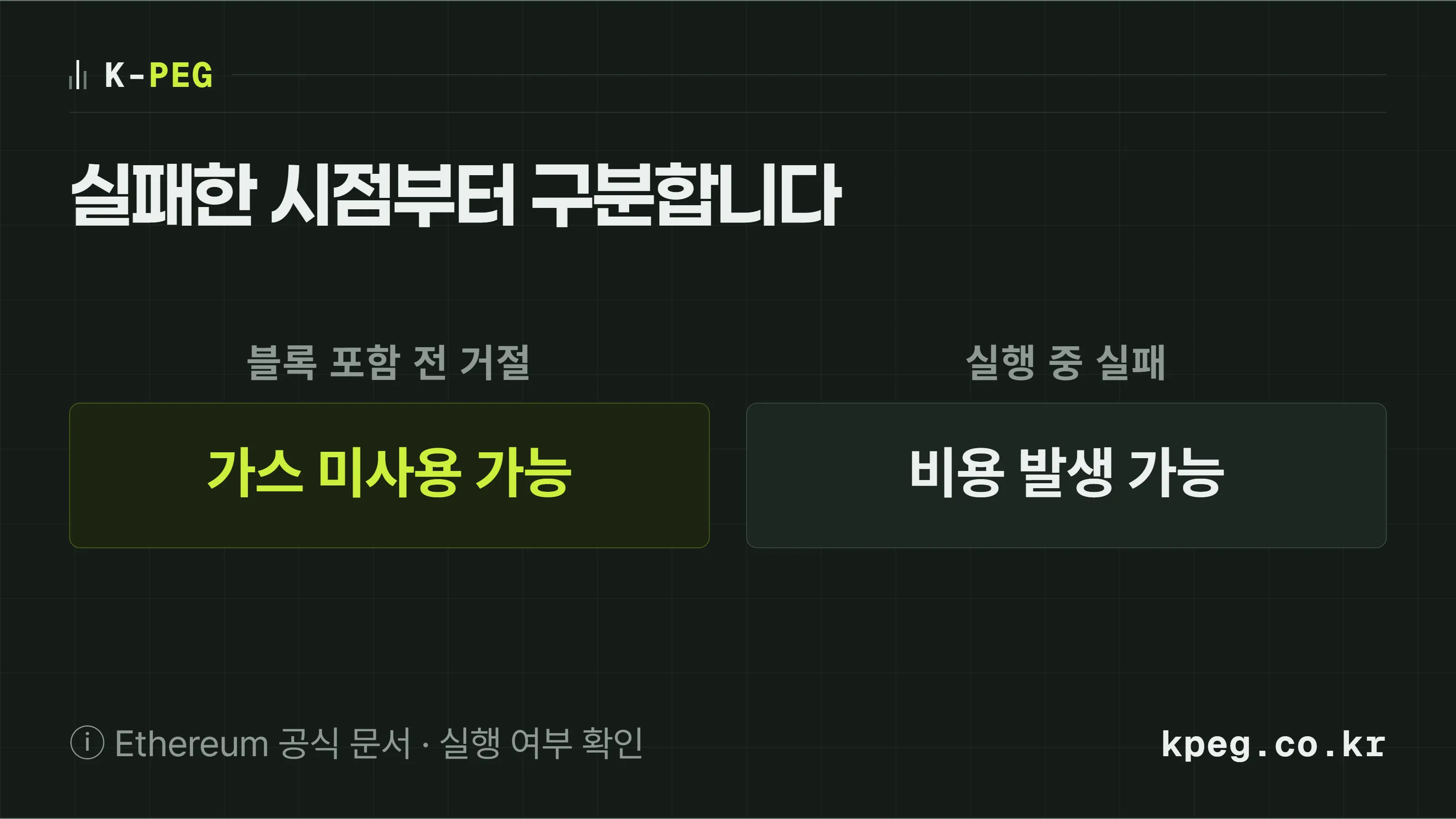 블록 포함 전 거절과 실행 중 실패를 나누어 수수료 발생 여부를 확인하는 비교