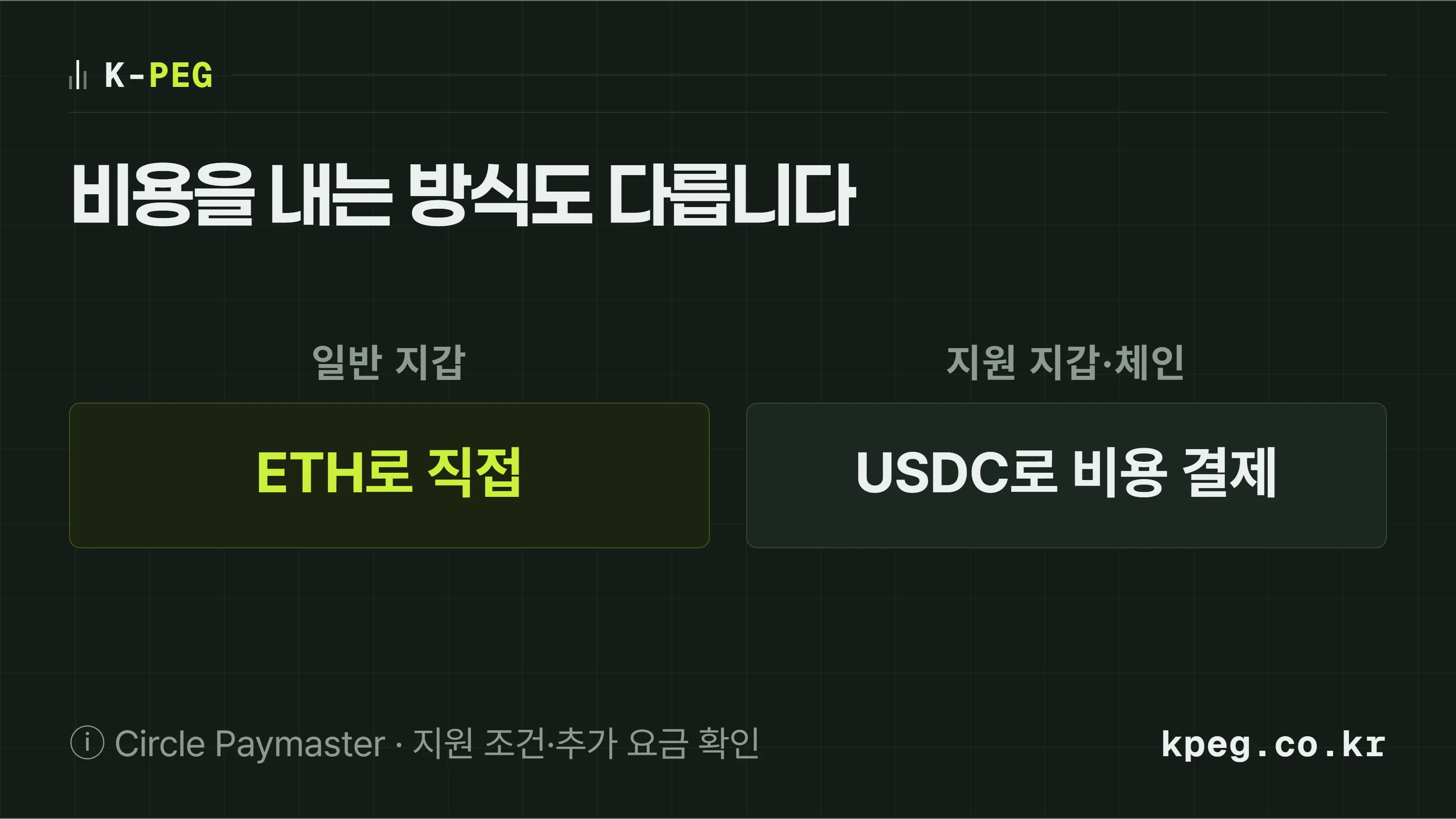 일반 지갑의 ETH 직접 부담과 지원 지갑의 USDC 비용 결제를 나눈 비교