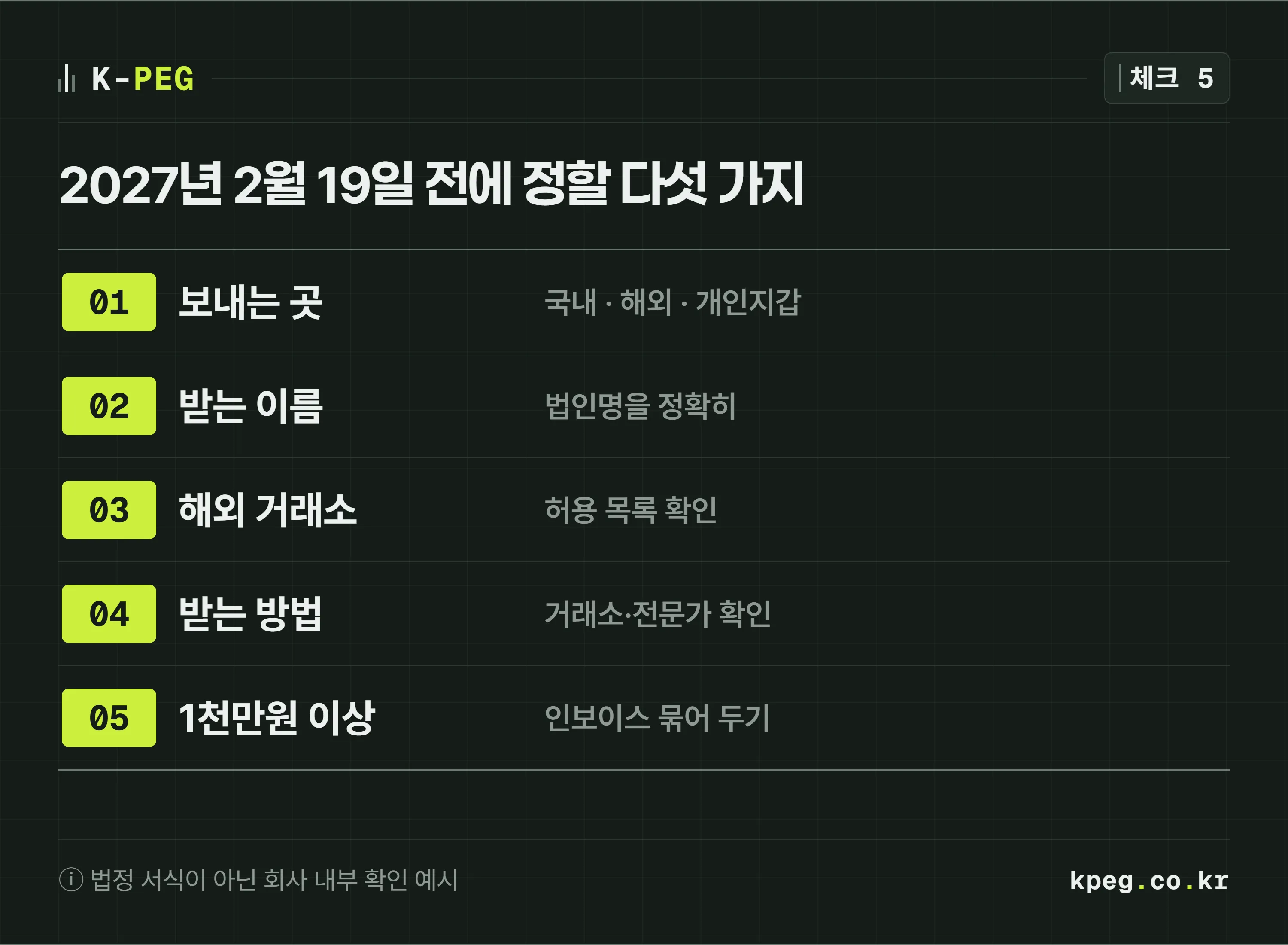 2027년 2월 19일 전에 정해 둘 다섯 가지 — 거래처가 보내는 곳, 받는 이름에 법인명, 우리 거래소의 해외 거래소 평가 여부, 받는 방법 사전 확인, 1천만원 넘는 건의 증빙