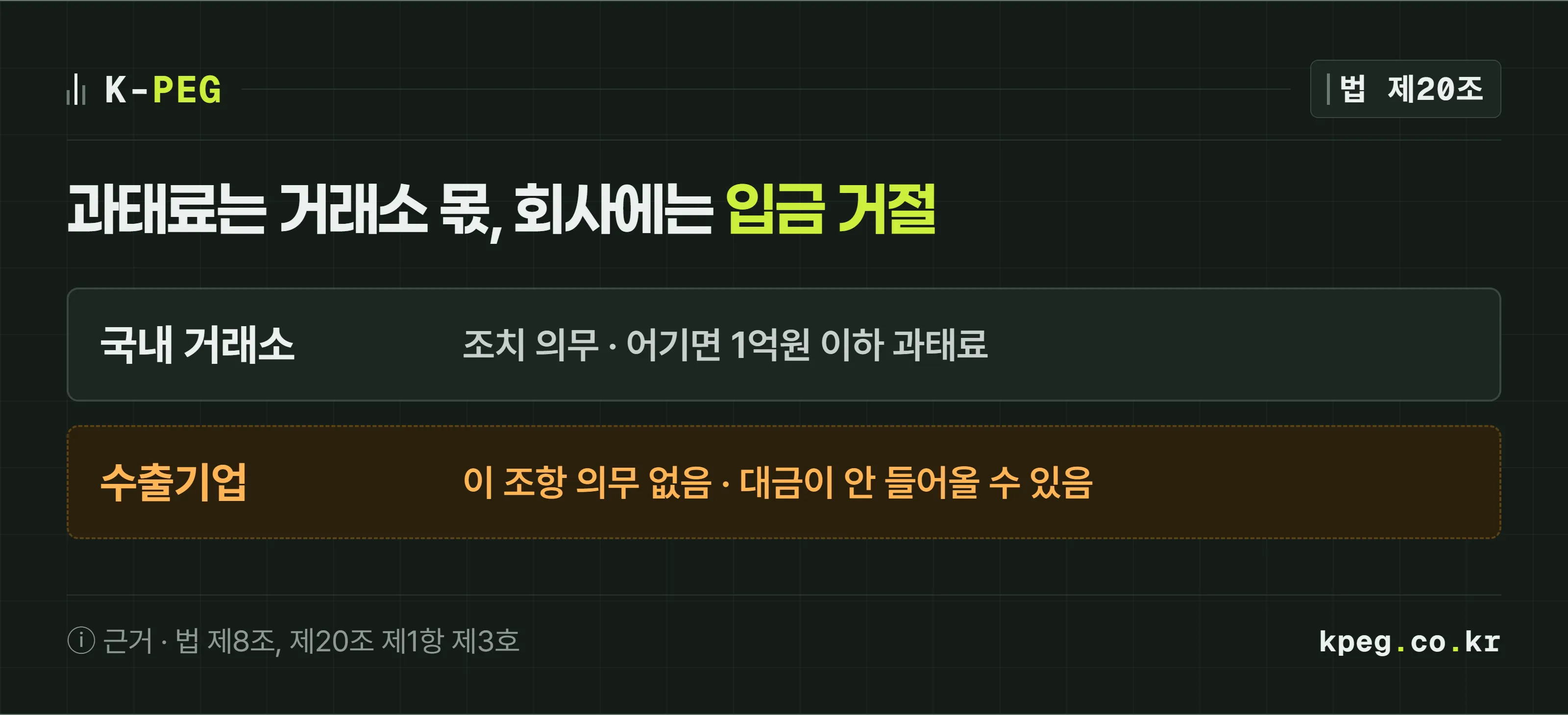 국내 거래소는 조치 의무를 지고 어기면 1억원 이하 과태료, 수출기업은 이 조항의 의무는 없지만 대금이 들어오지 않을 수 있다고 두 줄로 대조한 도식