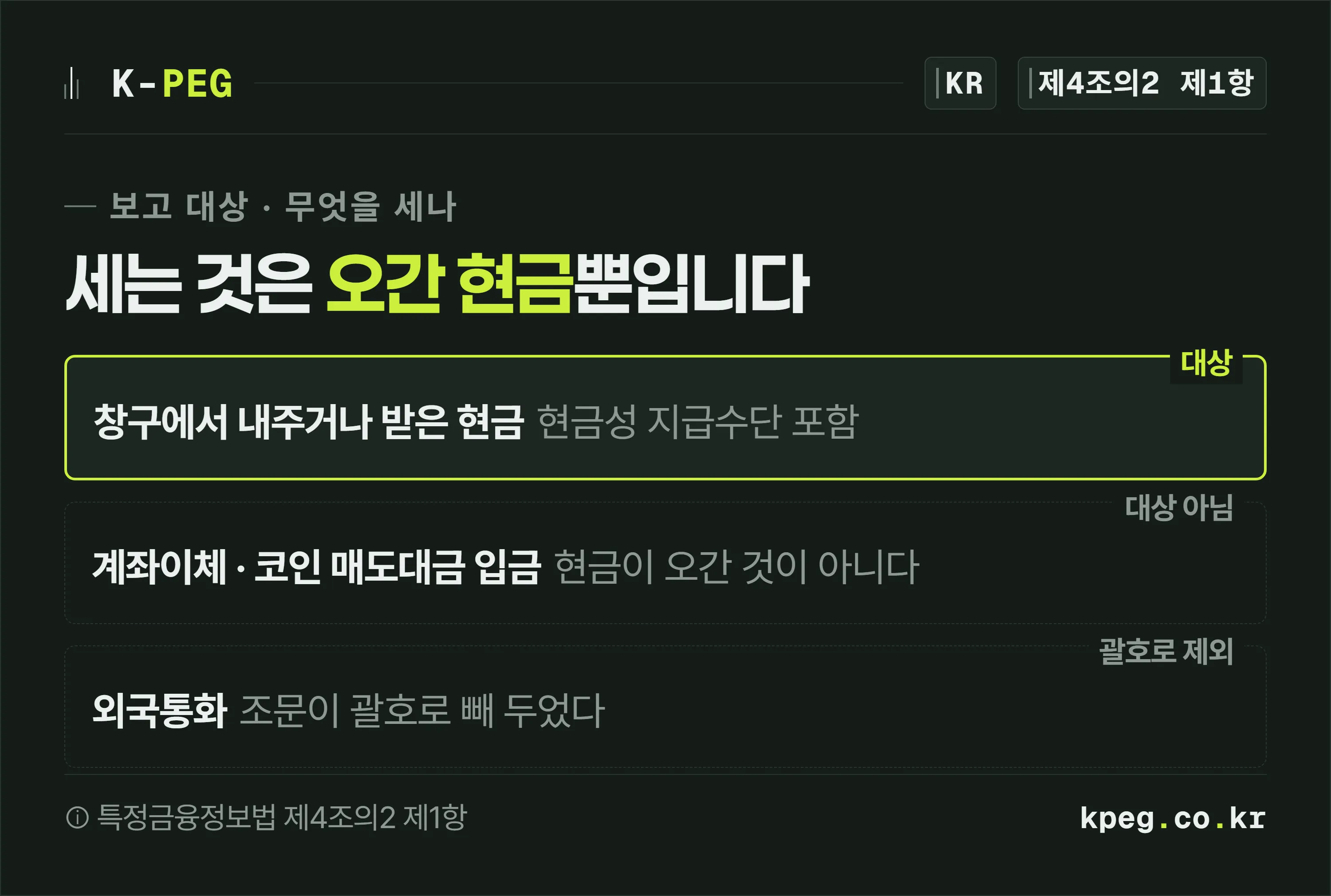 현금 지급·영수는 보고 대상, 계좌이체와 코인 매도대금 입금은 대상 아님, 외국통화는 조문 괄호로 제외라는 세 갈래를 위아래로 늘어놓은 프레임 도식.