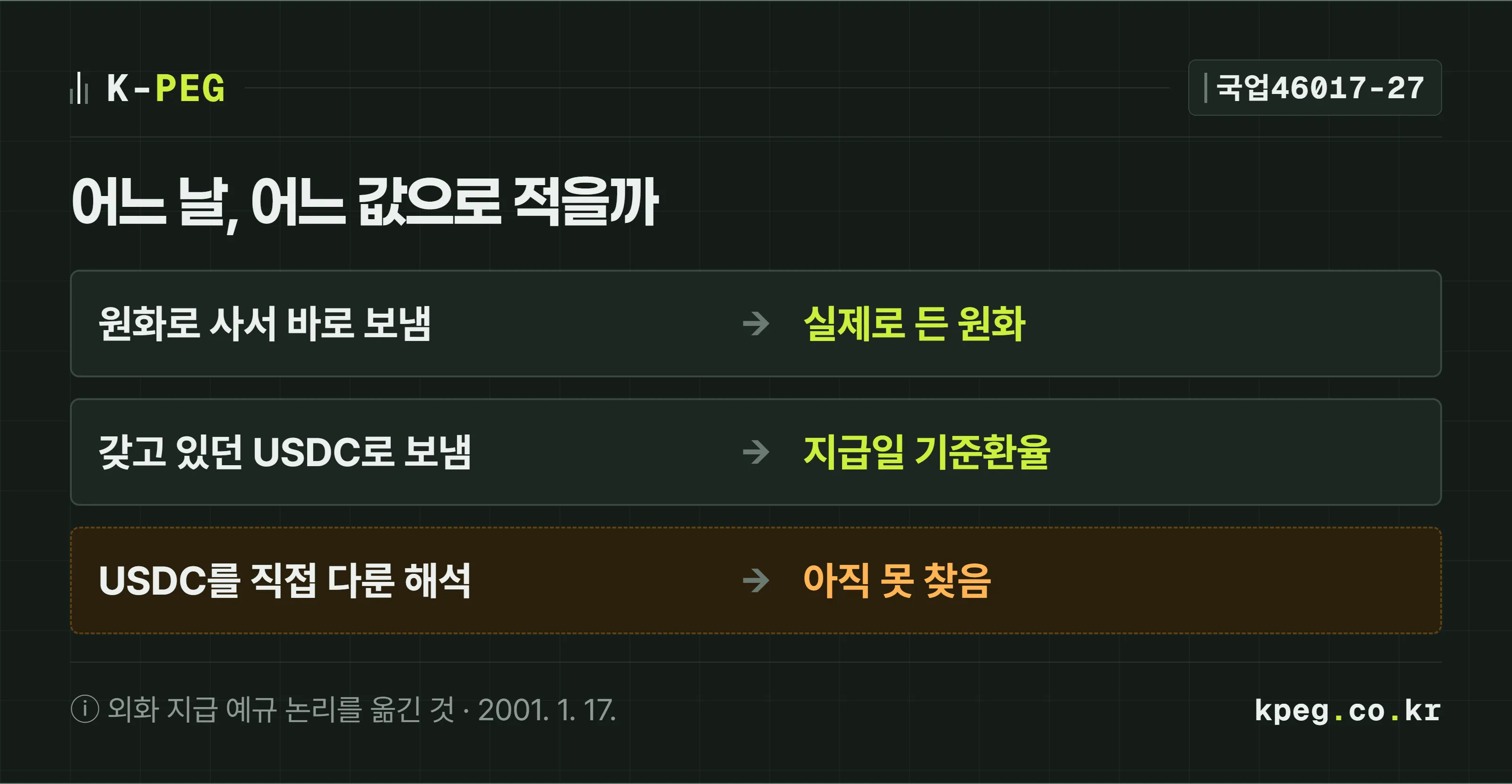 USDC로 외주비를 줄 때 원화 환산 기준을 고르는 사다리. 원화로 USDC를 사서 바로 보냈으면 실제로 든 원화, 보유하던 USDC로 보냈으면 계약 통화의 지급일 기준환율이 예규 논리에 가깝고, USDC에 직접 적용한 국세청 해석은 아직 찾지 못했다.