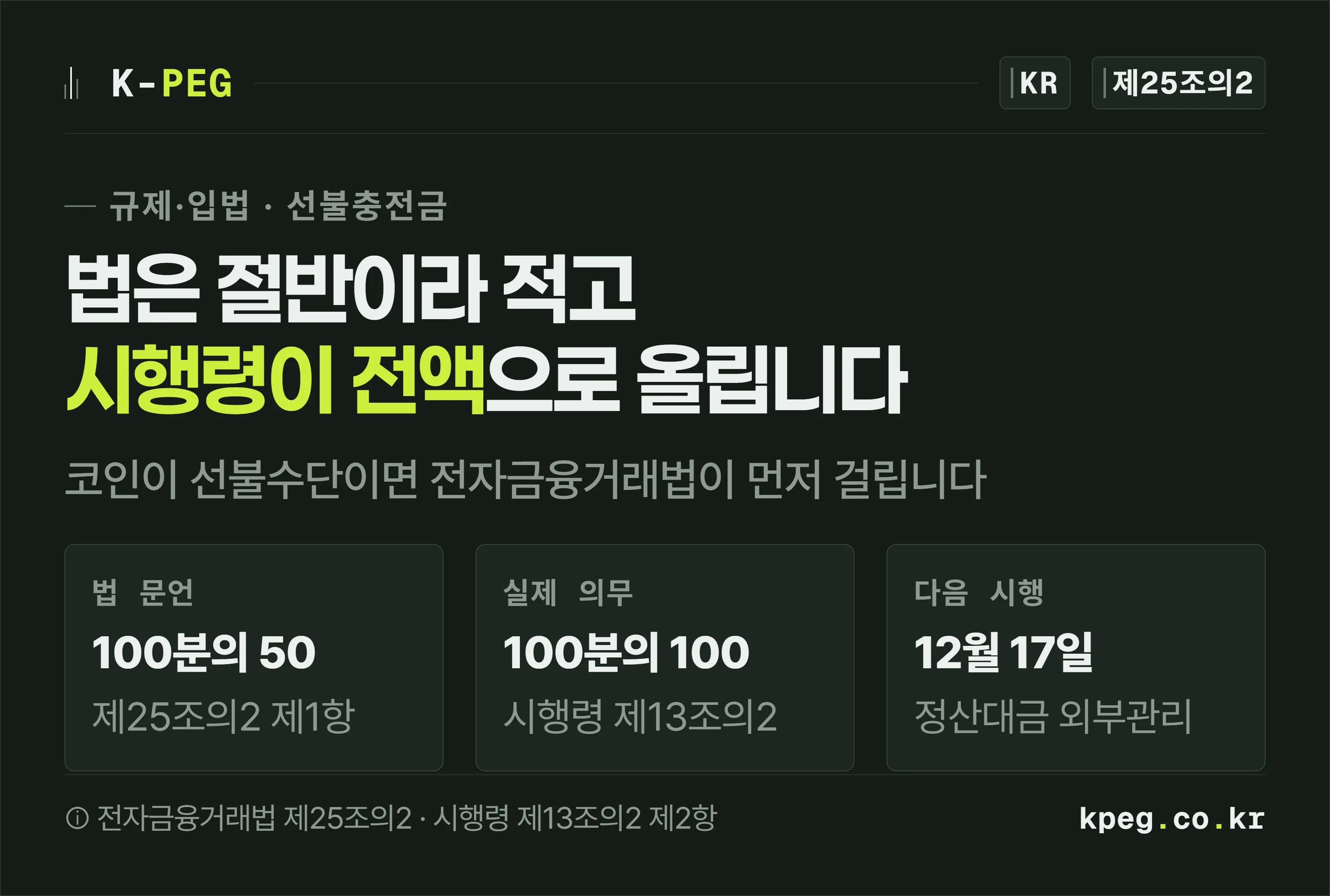 선불충전금 별도관리 의무가 법에서는 100분의 50 이상, 시행령에서는 100분의 100 이상으로 정해져 있고 시행일이 2026년 12월 17일이라는 세 가지를 세 장의 카드로 보여주는 표지.