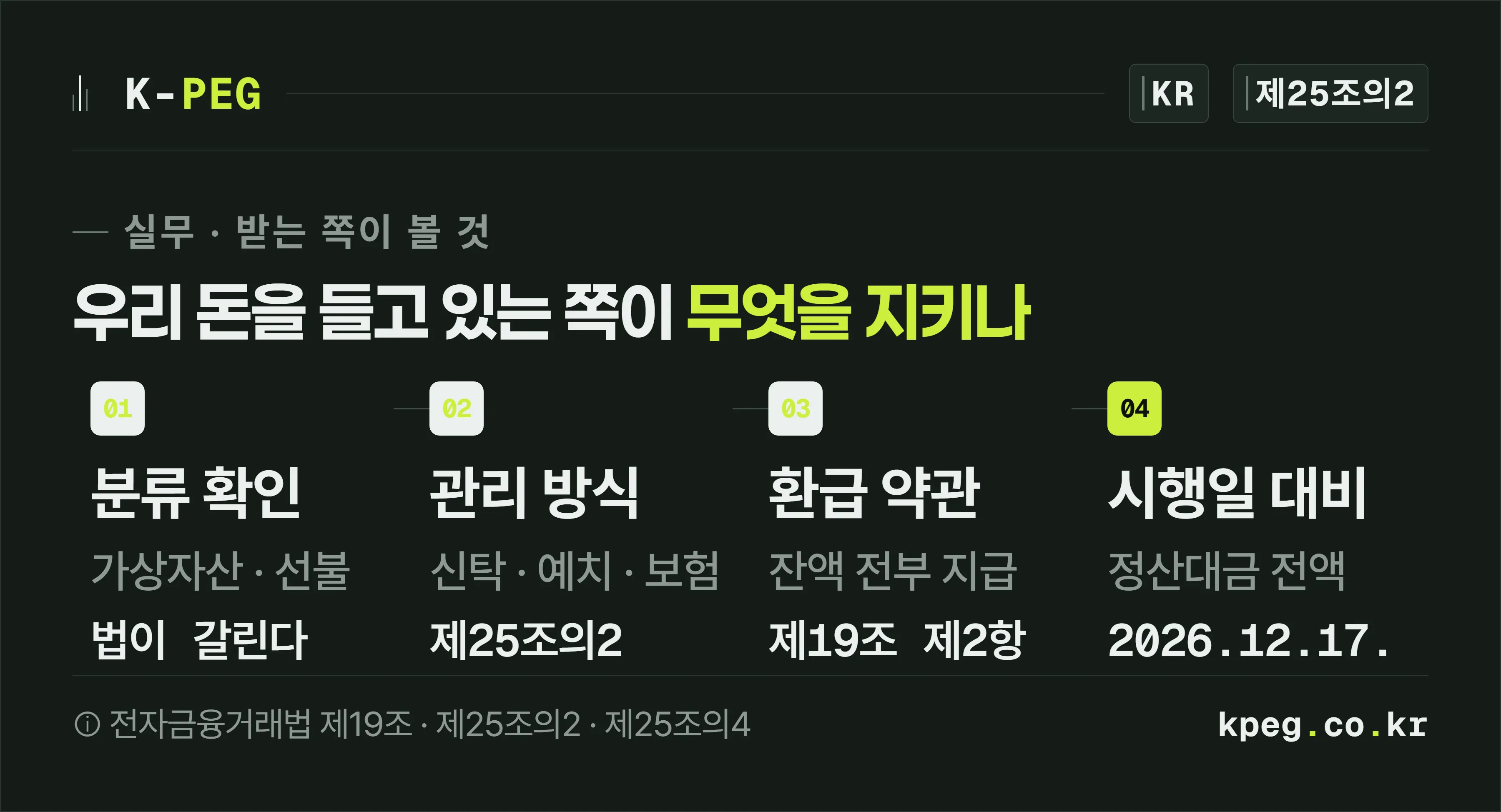대금을 코인으로 받는 회사가 확인할 네 가지를 순서대로 보여주는 도식. 발행 주체와 분류 확인, 별도관리 방식 확인, 환급 약관 확인, 시행일 2026년 12월 17일 대비 순서로 이어진다.