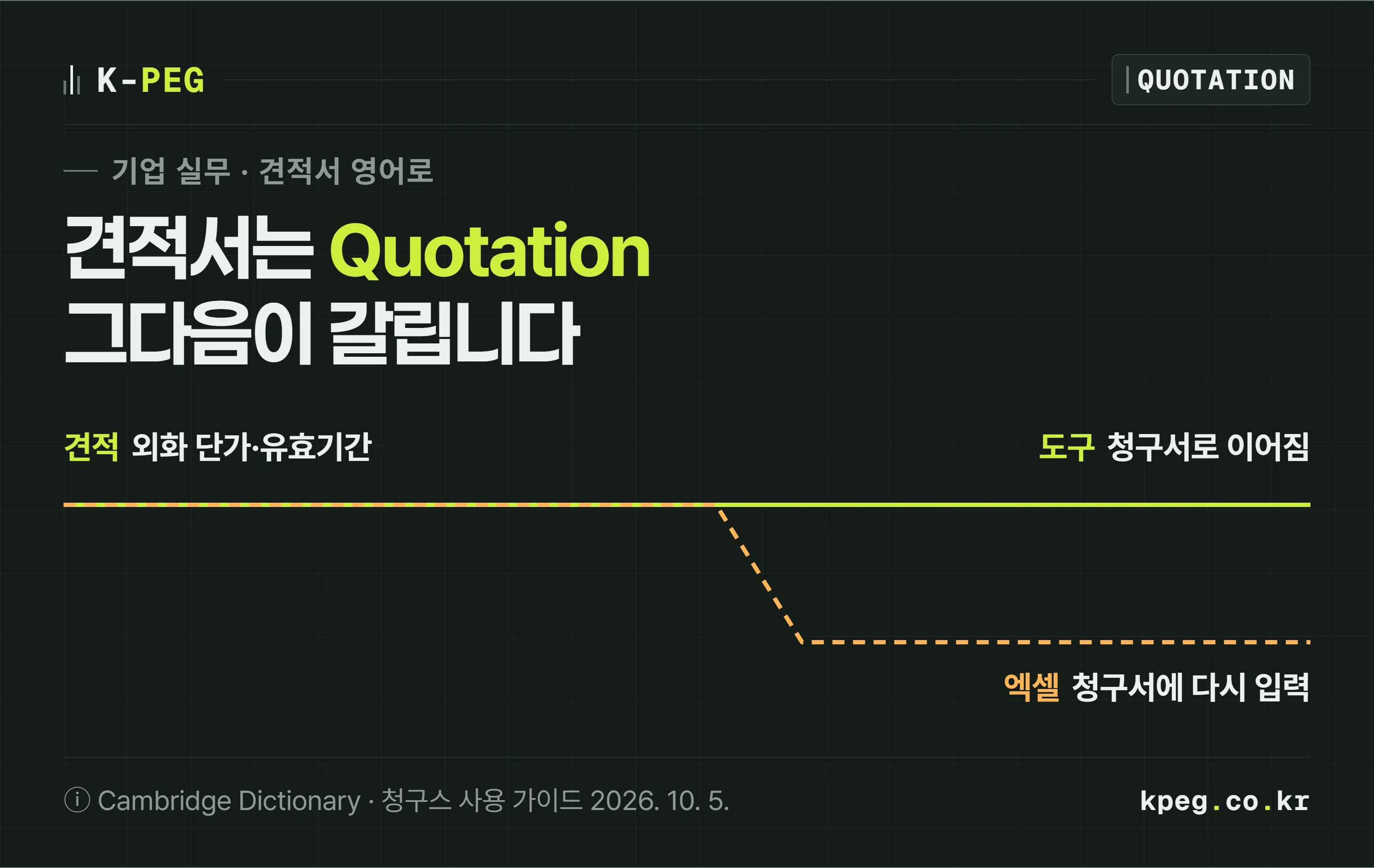 견적서 영어로 Quotation을 다룬 표지. 견적서에서 청구서까지 이어지는 선이 엑셀 양식에서는 끊기고, 청구 관리 도구에서는 이어지는 모습이 그려져 있다.