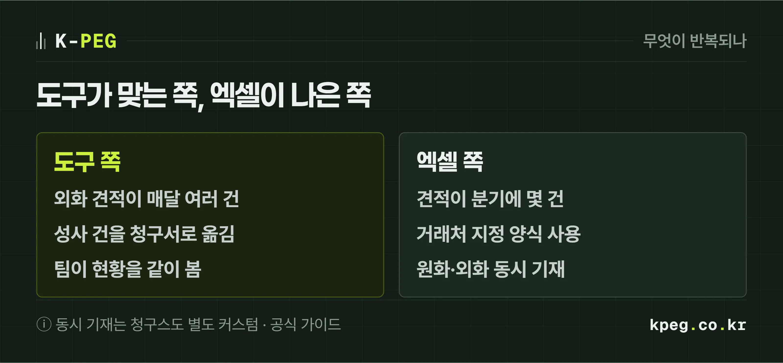 청구스 같은 청구 관리 도구가 맞는 회사와 엑셀 양식이 더 나은 회사를 나눈 도식. 외화 견적이 반복되고 성사 건을 청구서로 옮기는 회사는 도구 쪽, 견적이 드물거나 거래처 양식을 써야 하는 회사는 엑셀 쪽이다.