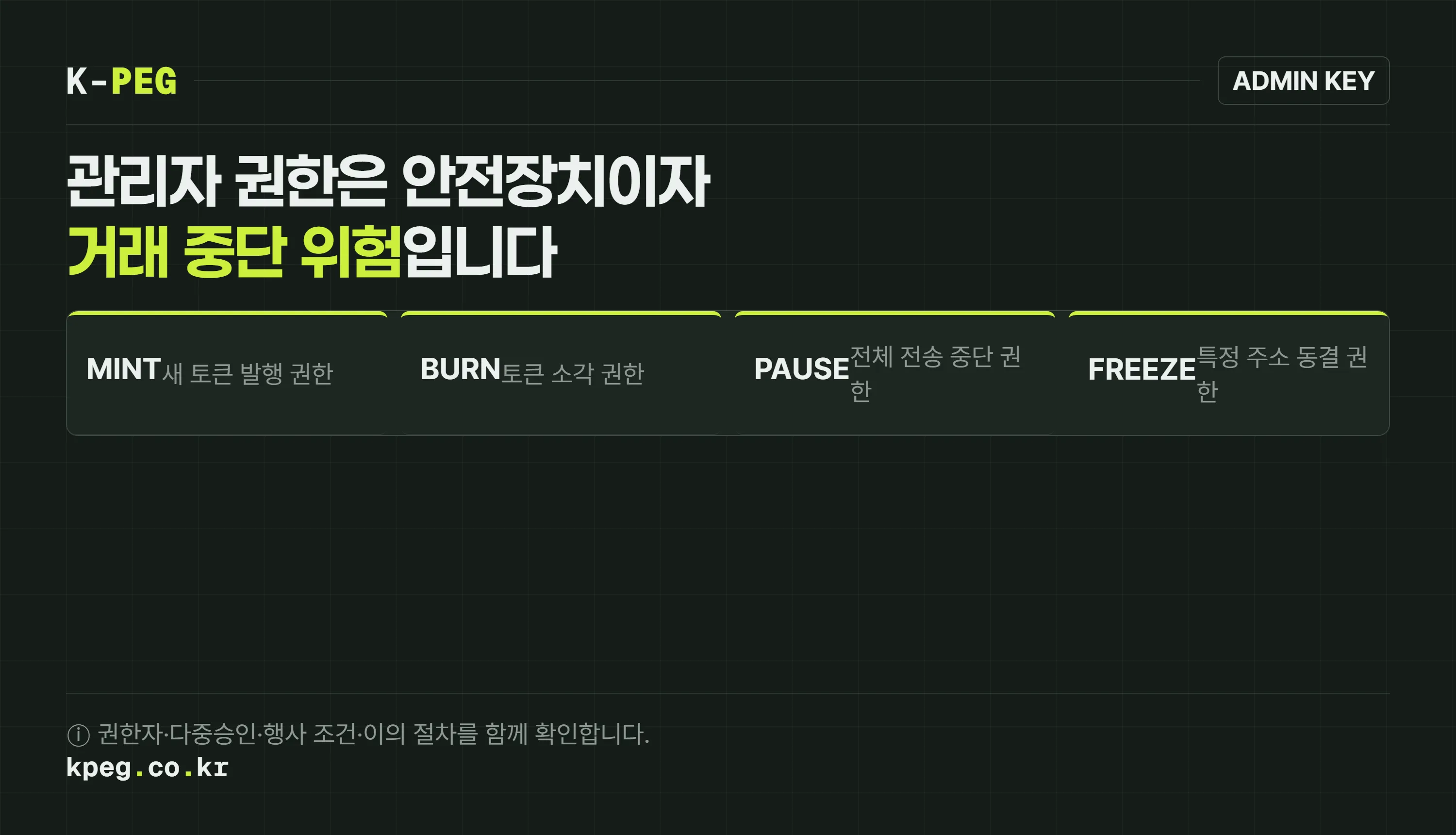 발행, 소각, 일시정지, 주소 동결 네 가지 관리자 권한과 확인 질문