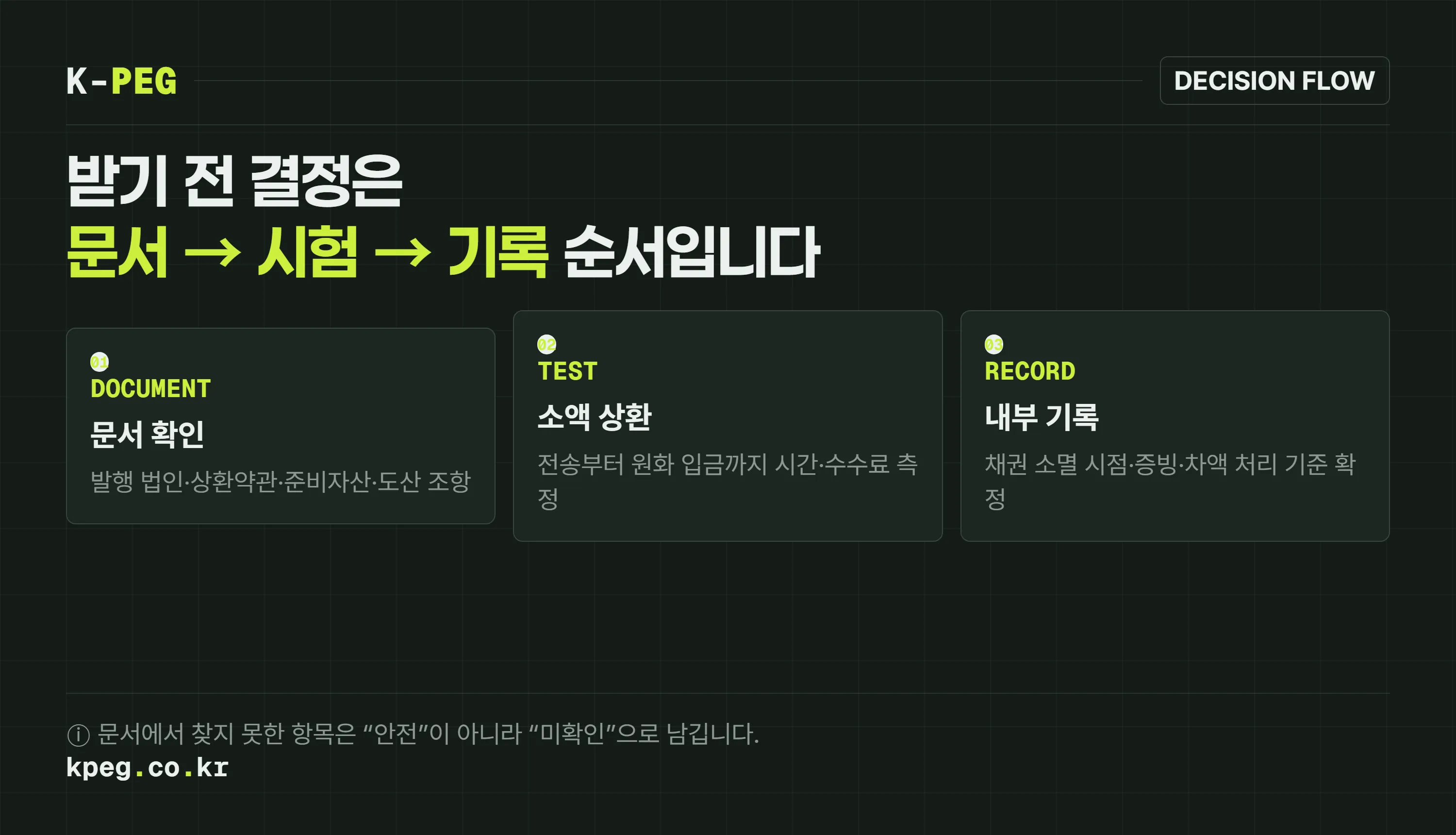 발행사 확인부터 상환 시험과 회계 정책 기록까지 이어지는 회사 의사결정 순서