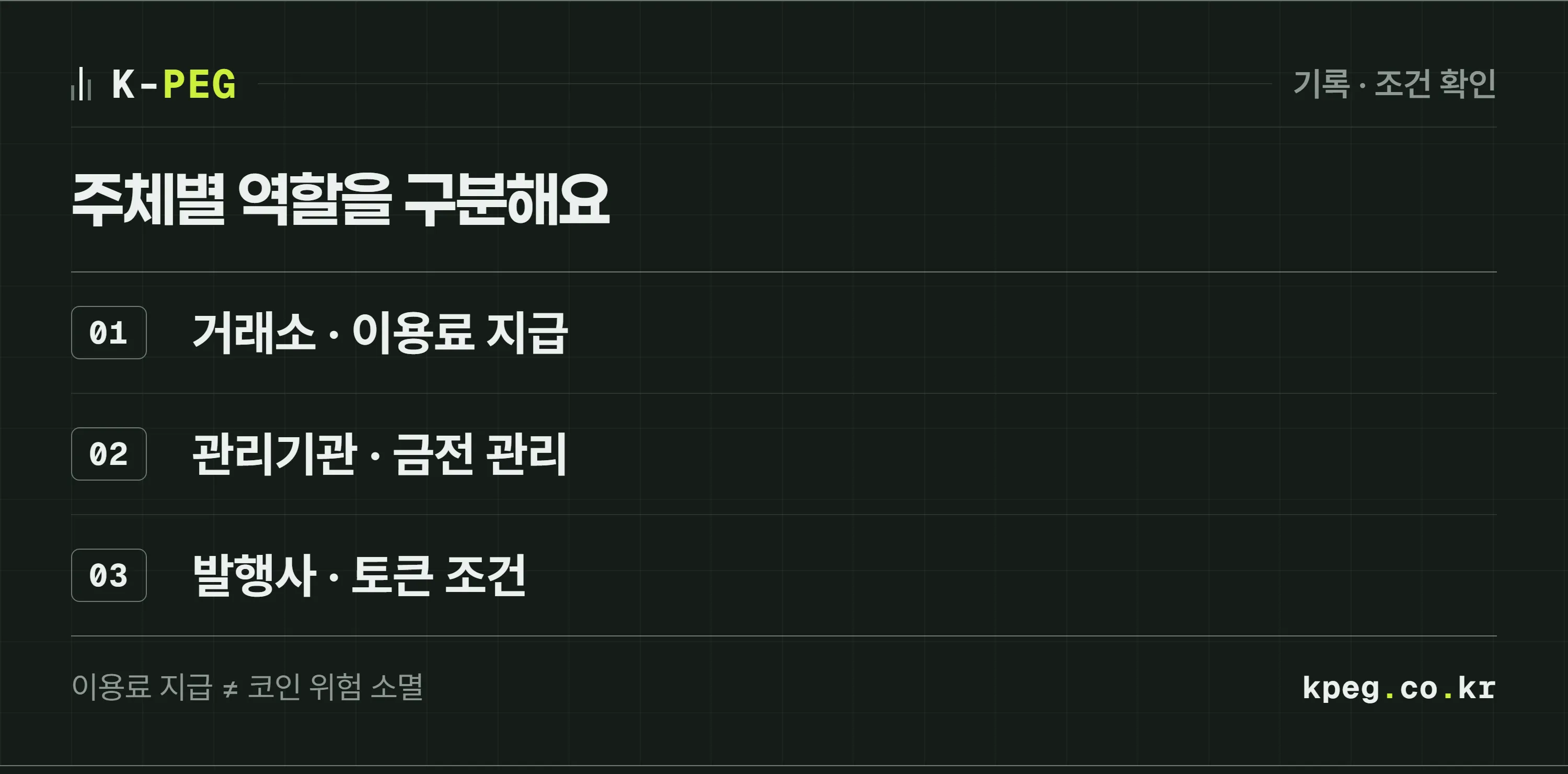 금전과 가상자산의 역할 구분: 거래소의 이용료 지급, 관리기관의 금전 관리, 발행사의 토큰 조건을 각각 확인